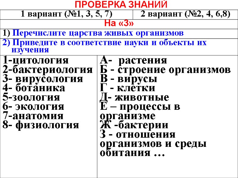 ПРОВЕРКА ЗНАНИЙ